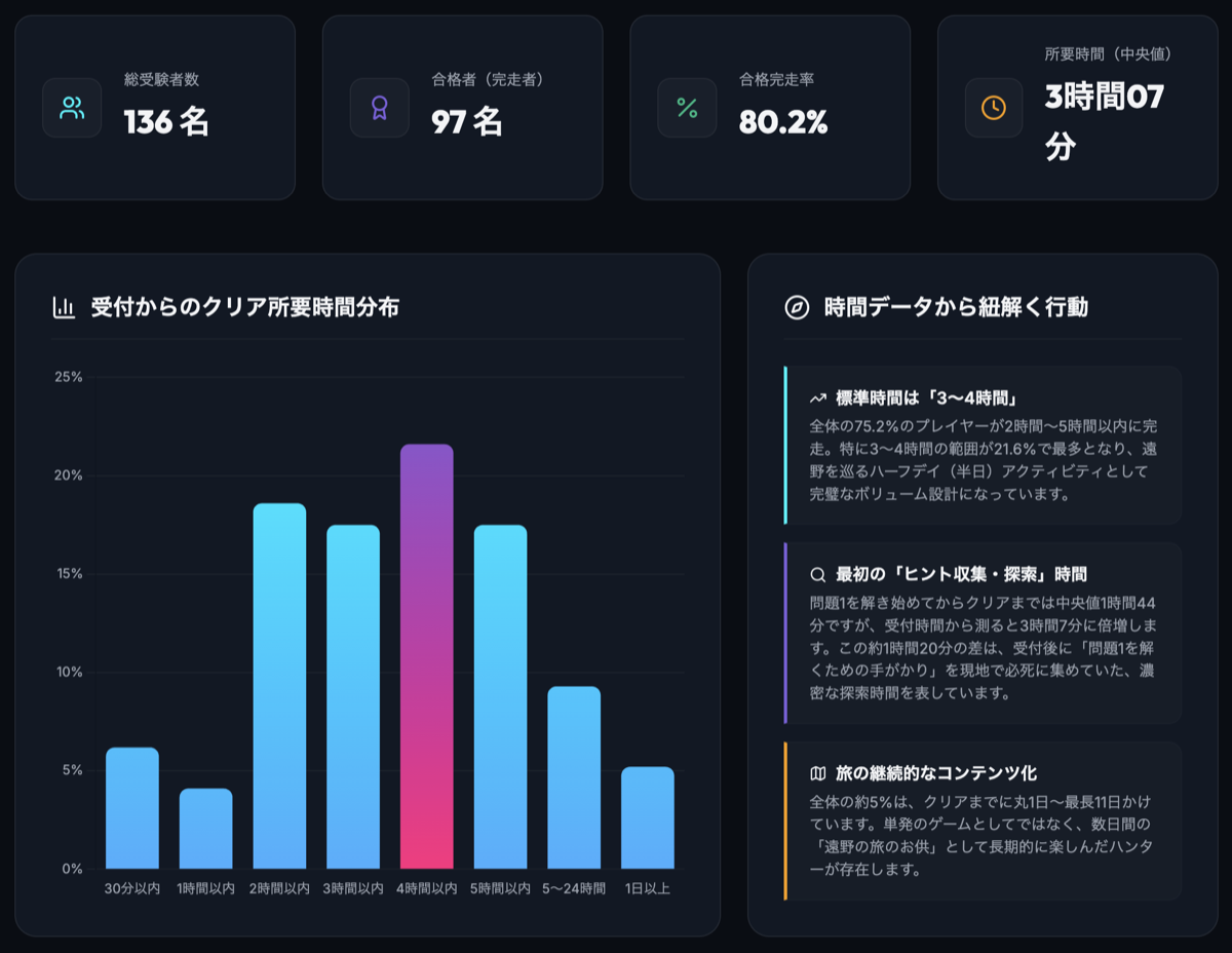 レポーティング